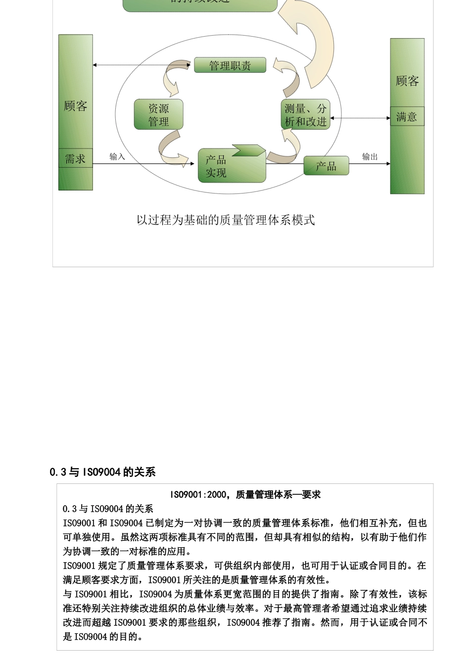 培训教材-iso-ts16949_第3页