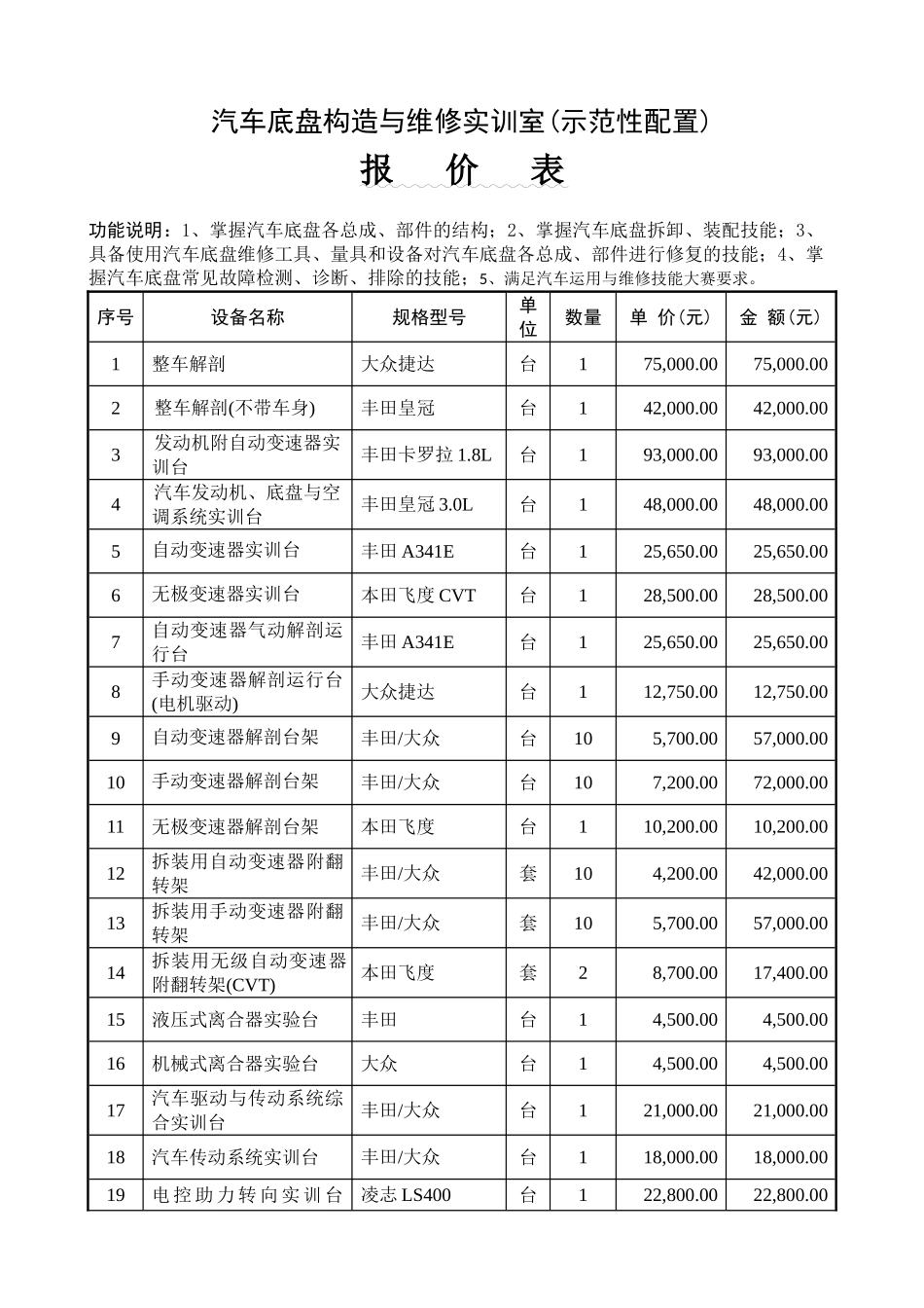 汽车底盘构造与维修实训室47041_第1页