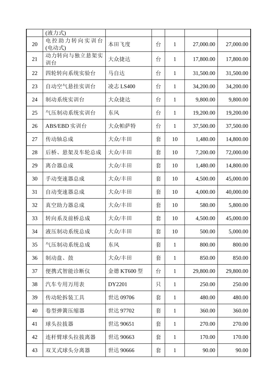 汽车底盘构造与维修实训室47041_第2页