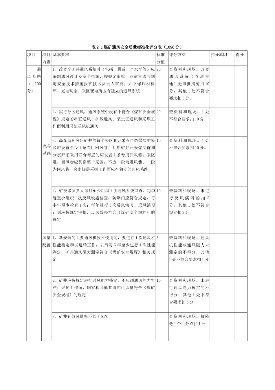 木兰煤矿安全质量标准化评分表_第3页