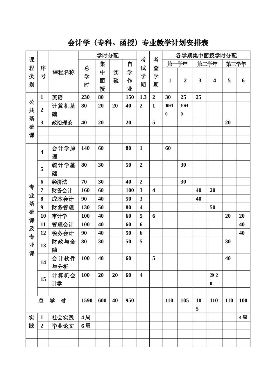 会计学专业教学计划_第2页