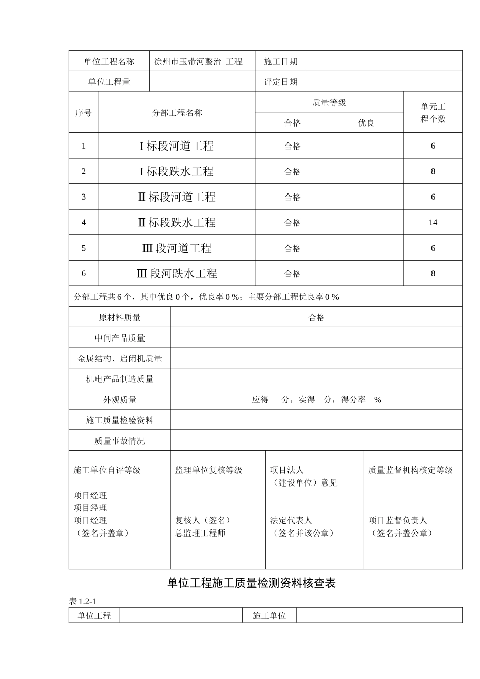 江苏省水利工程质量评定表_第2页