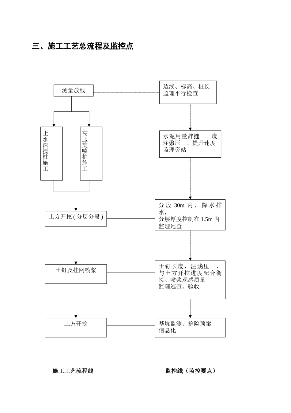 基坑支护监理细则-宜兴硅谷_第3页