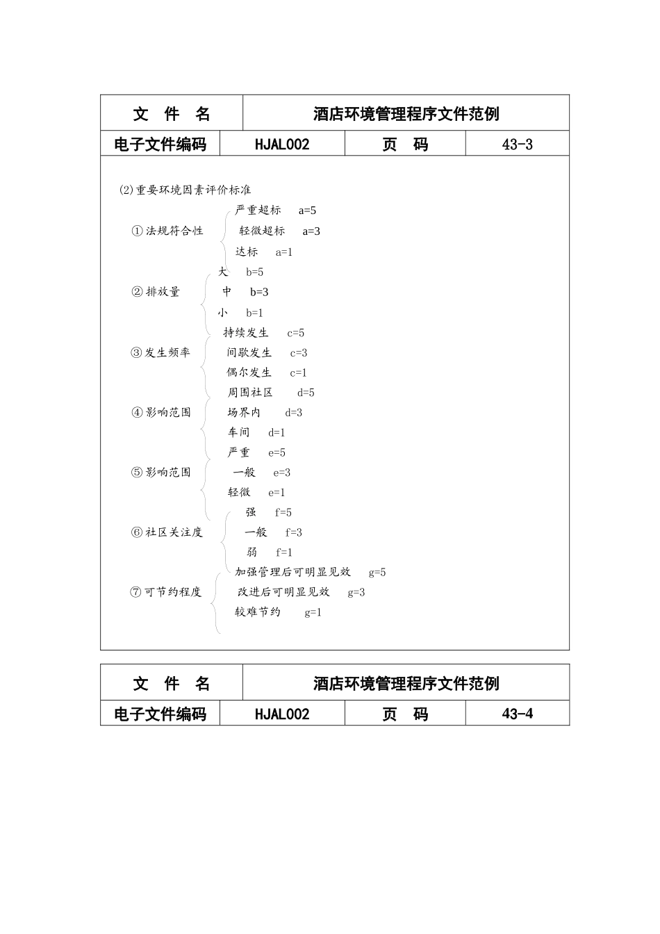 酒店iso14000环境管理程序文件范例_第3页