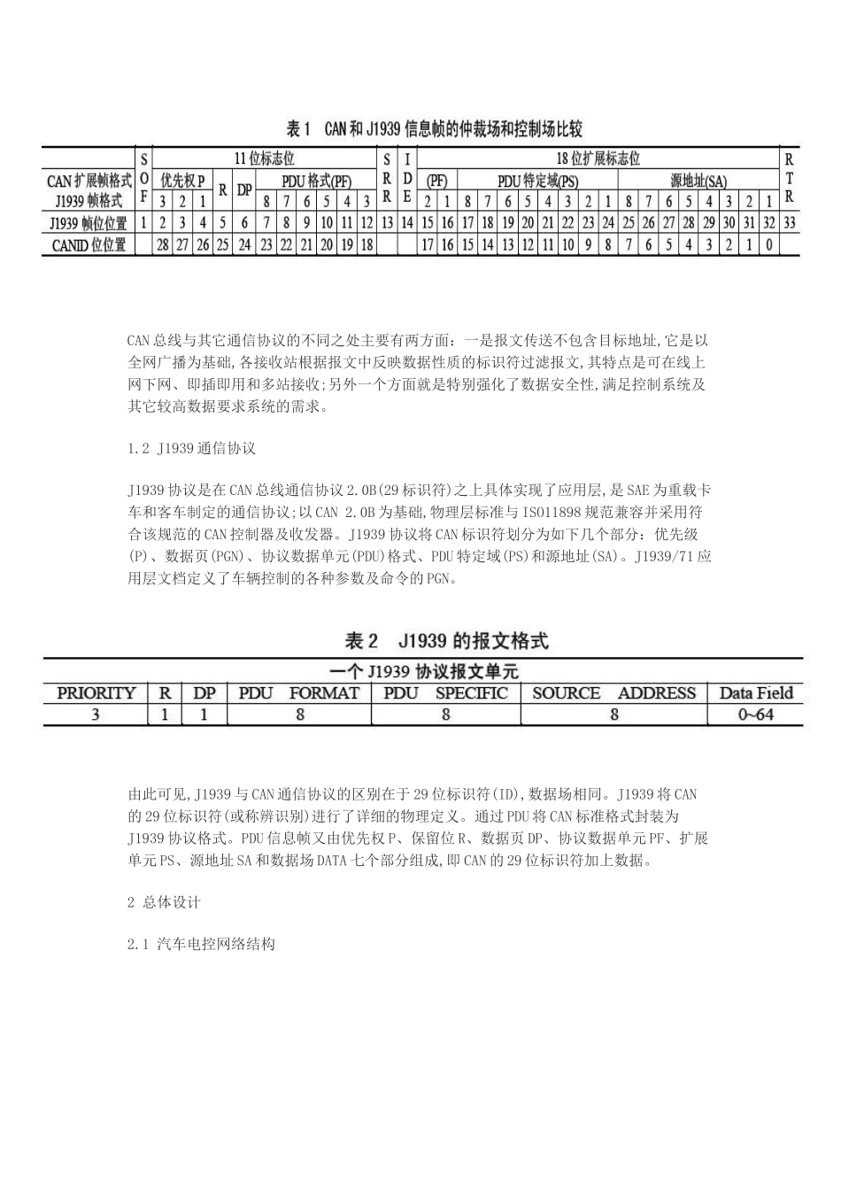 基于CAN总线的多ECU通信平台设计_第2页