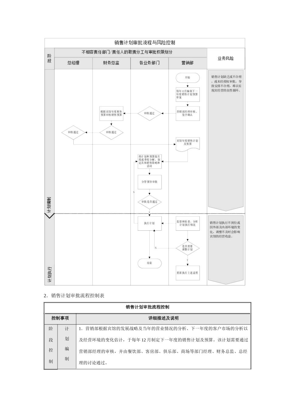 企业内控销售流程_第2页