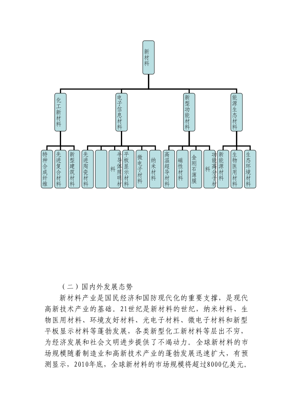 嘉善县新材料产业调研报告_第2页