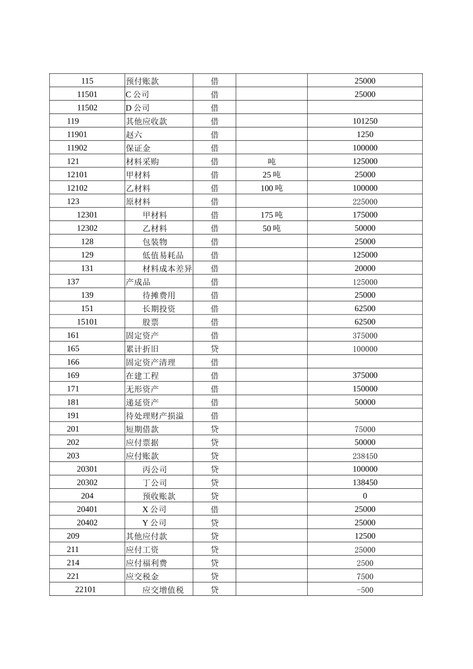 会计电算化练习2_第2页