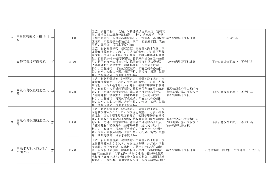 家装预算表2_第2页