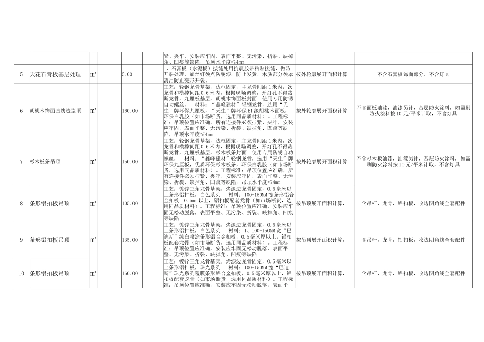 家装预算表2_第3页
