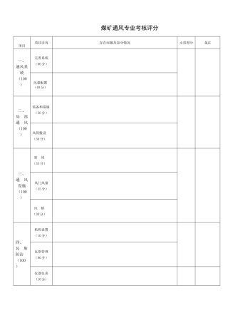 煤矿月度质量标准化自检表