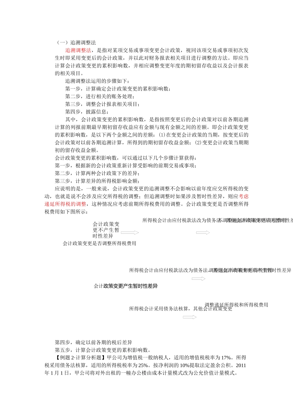 会计政策变更与会计估计变更_第3页