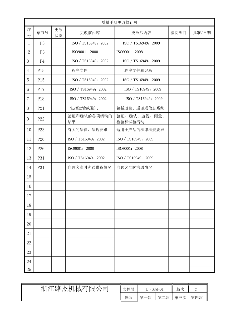 路杰TS09质量手册_第2页