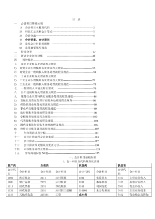 会计科目基础知识培训资料