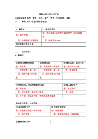 基础会计分录汇总大全