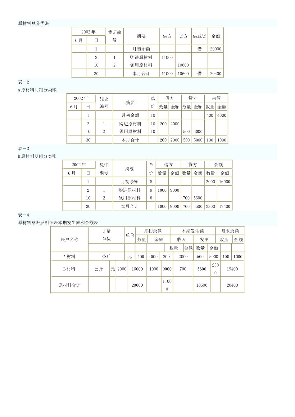 会计基础第二部分(会计从业资格考试必备)_第2页