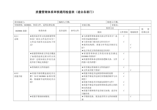 内审检查表全套(企业各部门通用)