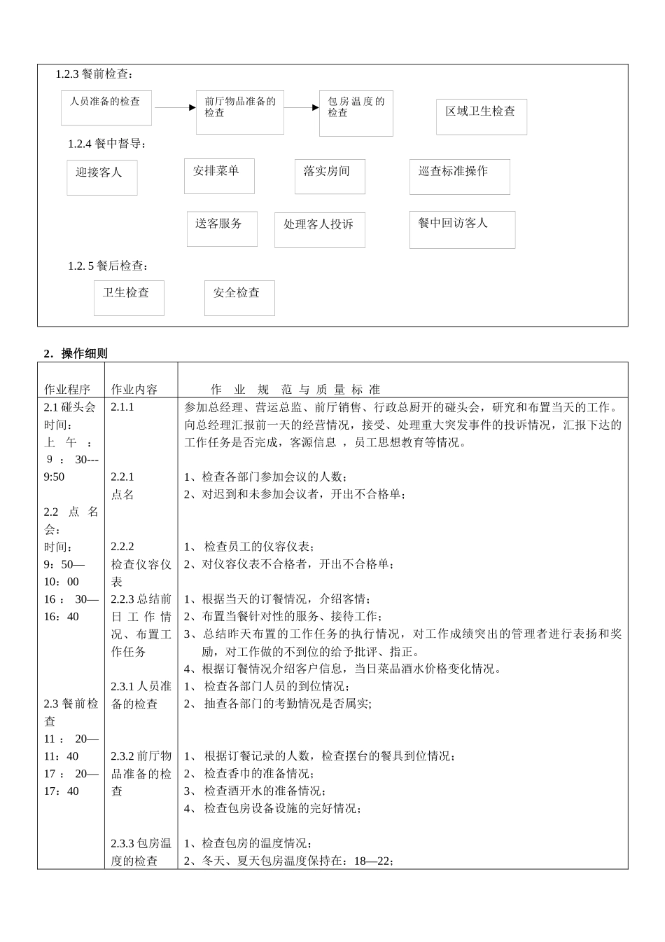 前厅部质量标准与运营手册_第3页