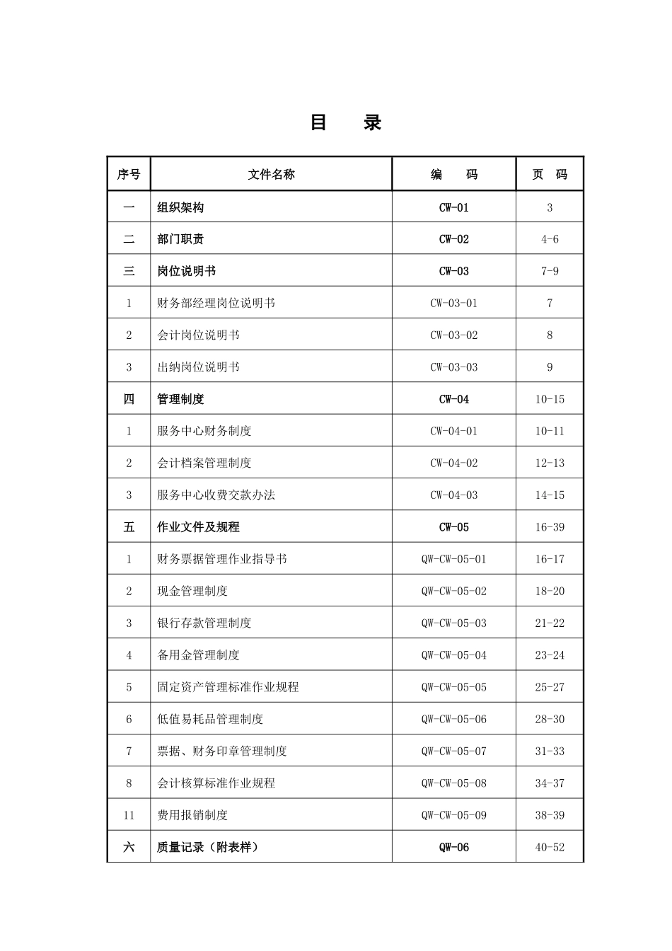 某物业管理有限公司质量体系文件_第1页