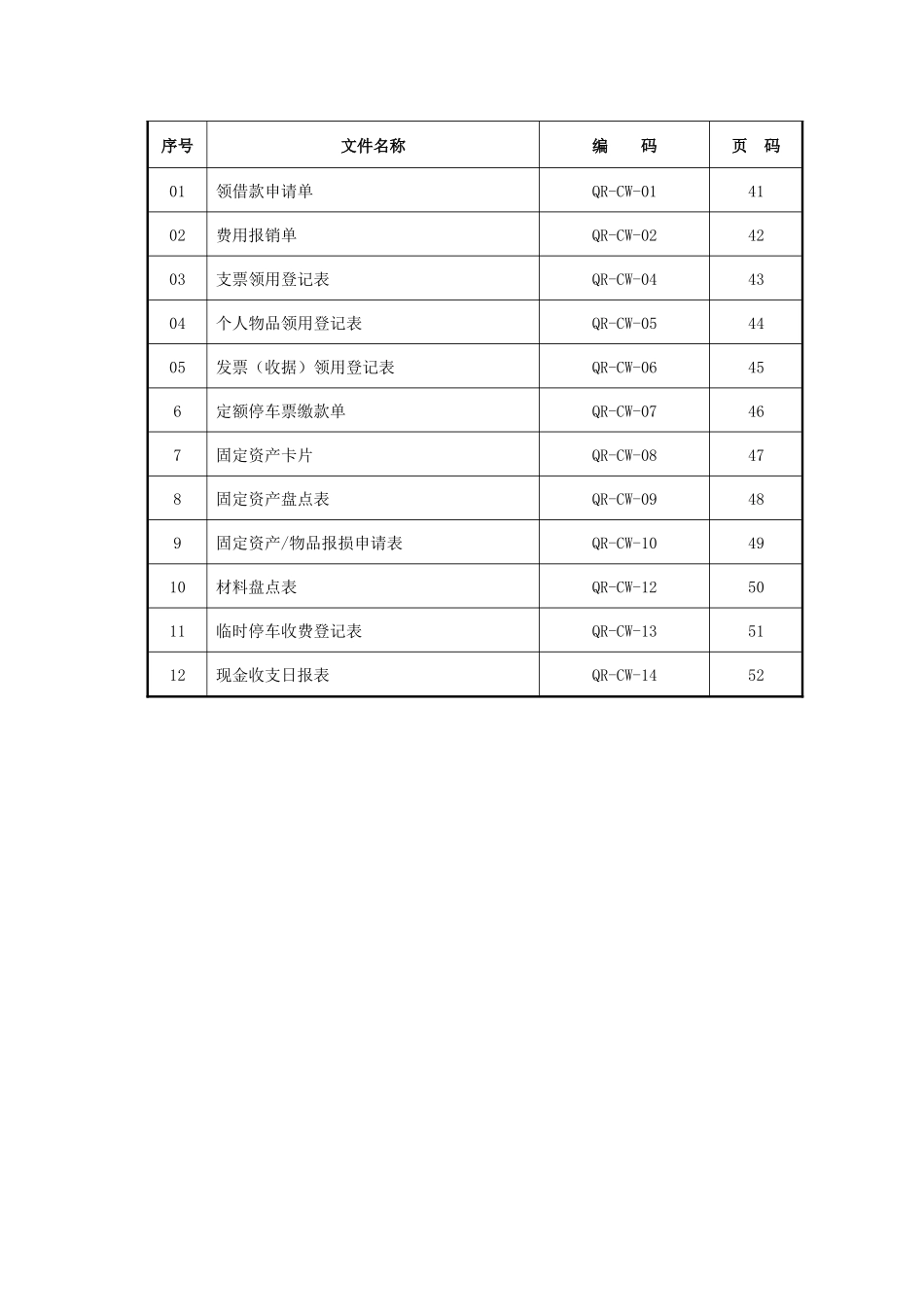 某物业管理有限公司质量体系文件_第2页