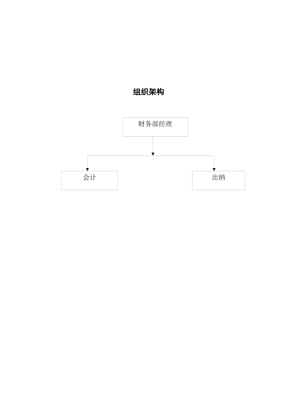 某物业管理有限公司质量体系文件_第3页