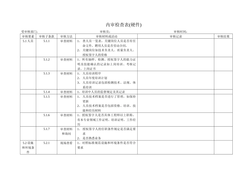 内审检查表(硬件)_第1页