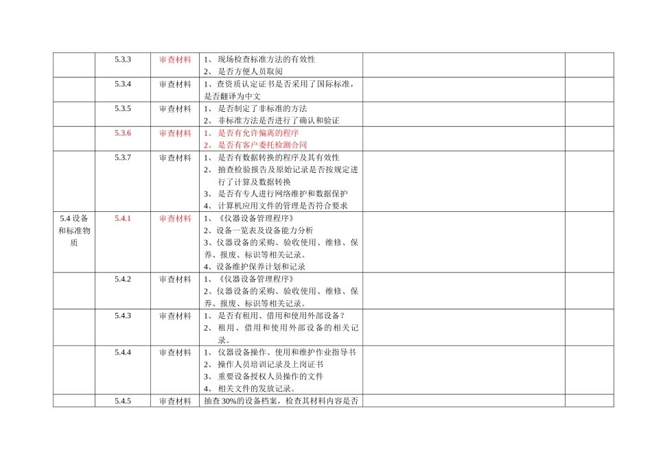 内审检查表(硬件)_第3页