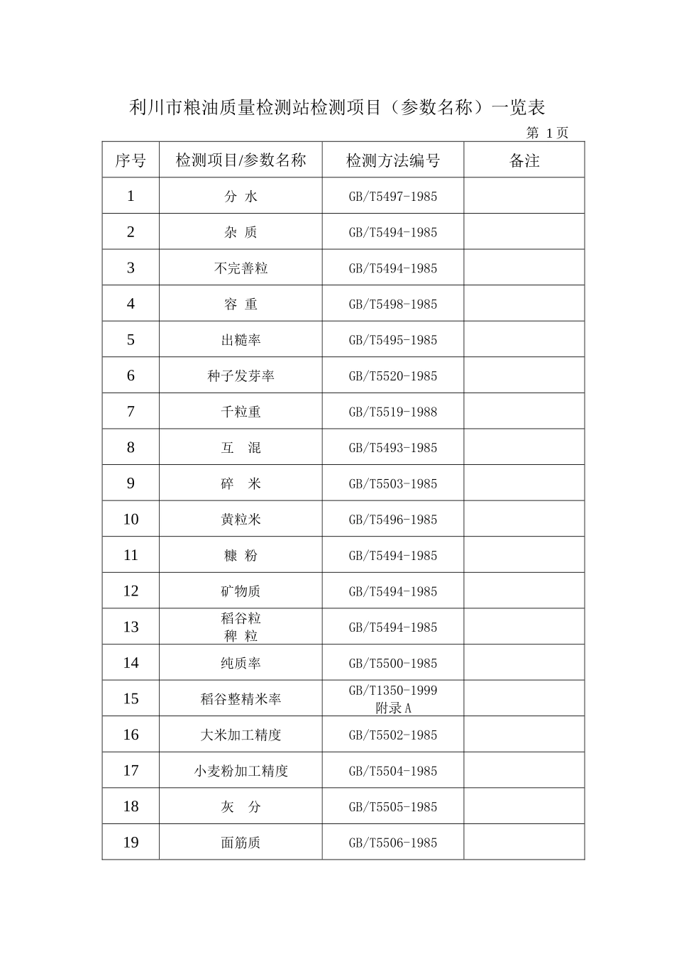 利川市粮油质量检测站概况_第3页