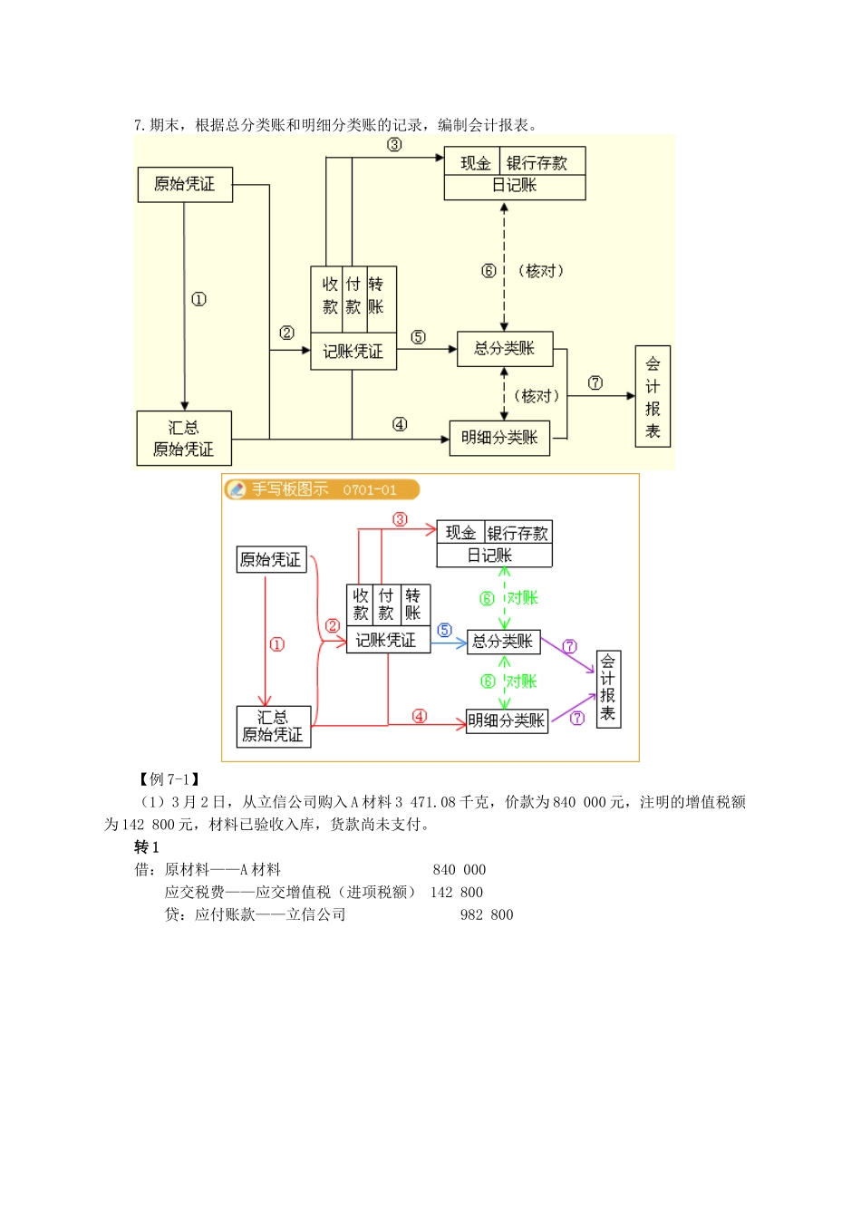 记账凭证与汇总记账凭证账务处理程序_第3页