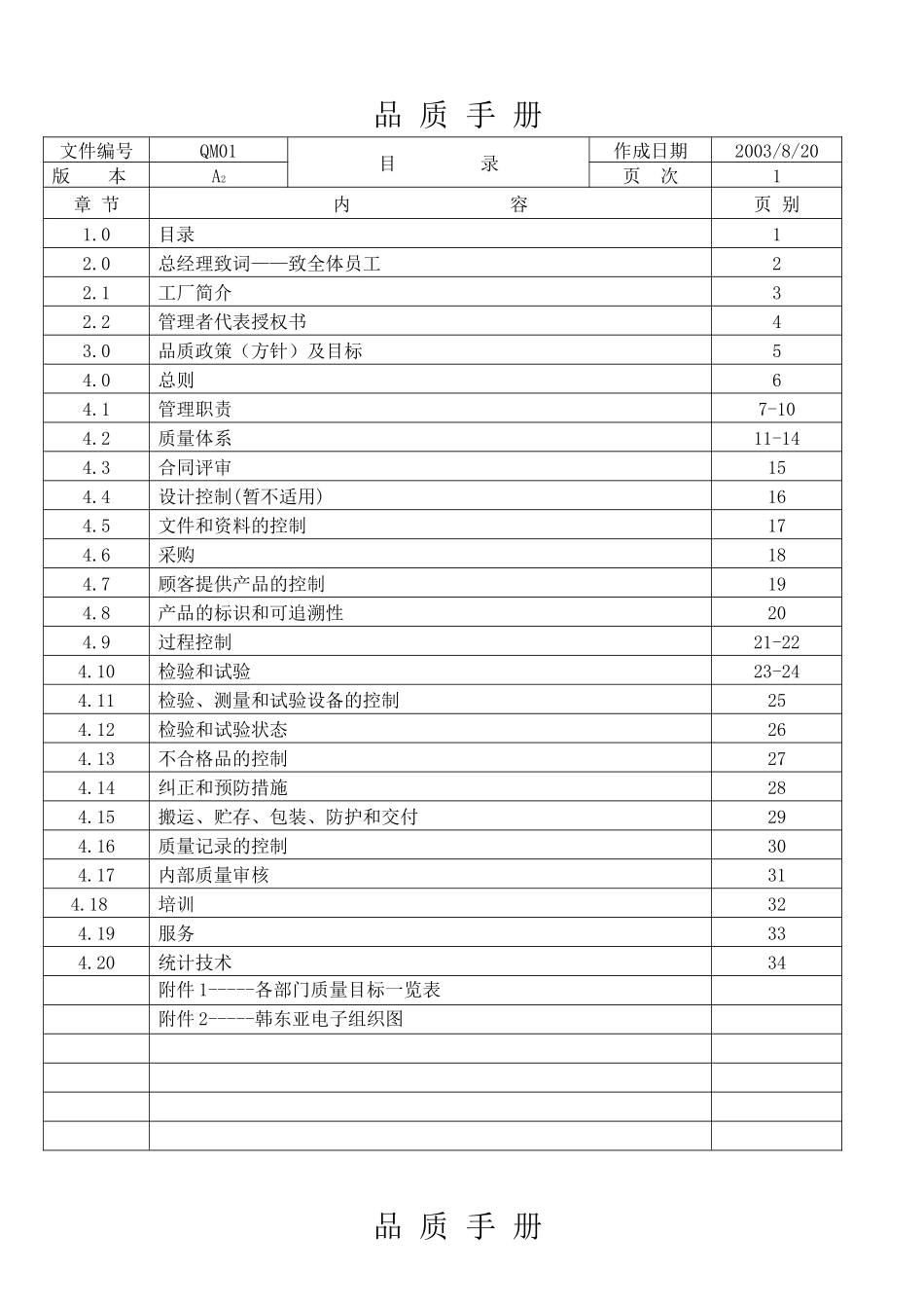 品质手册(QM-01)_第2页
