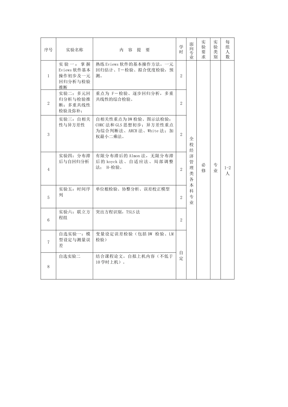 计量经济学实验手册XXXX0902_第2页