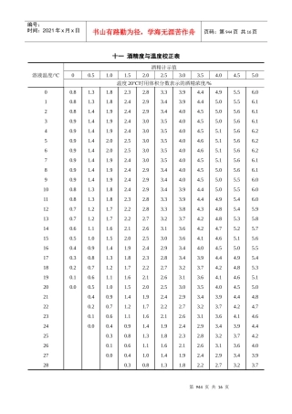 酒精度与温度校正表doc