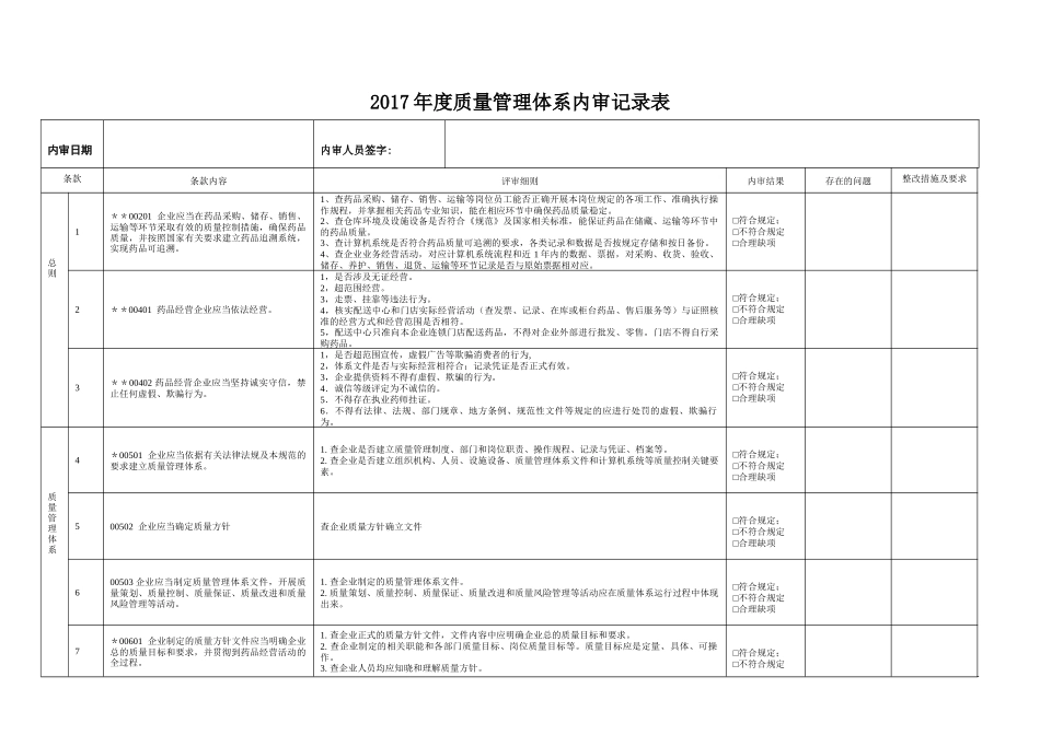 零售连锁内审GSP附录记录_第1页