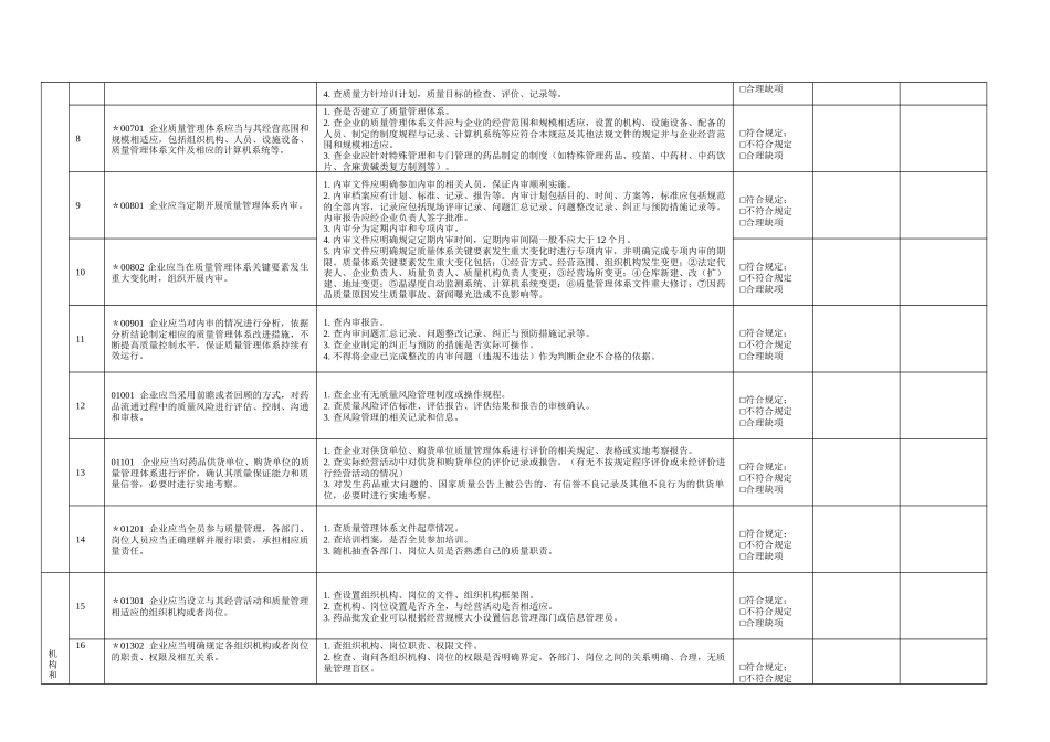 零售连锁内审GSP附录记录_第2页