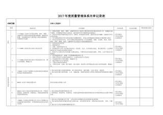 零售连锁内审GSP附录记录