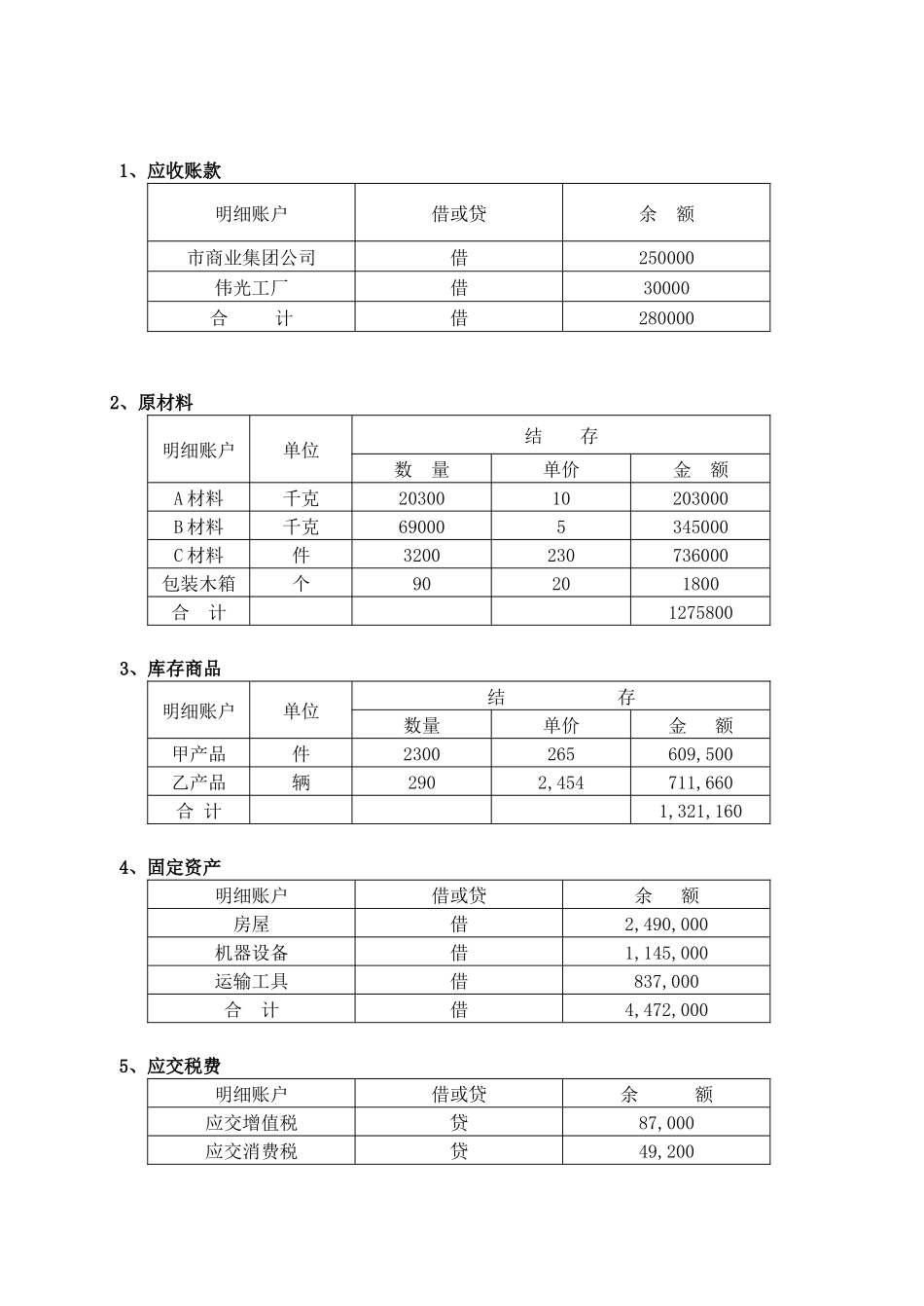基础会计课程设计(XXXX正稿)_第3页