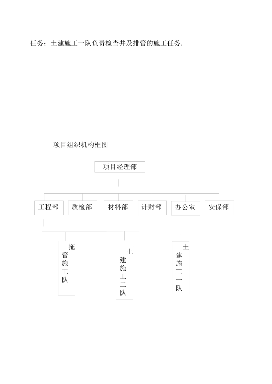 电力排管施工组织设计方案_第3页