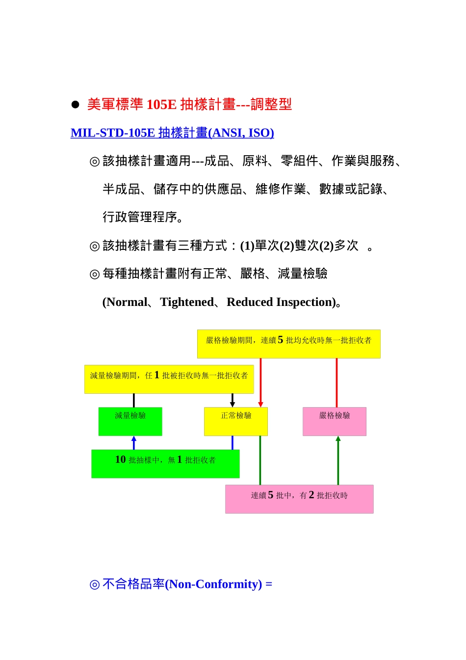 品质管理全套资料qm09_第3页