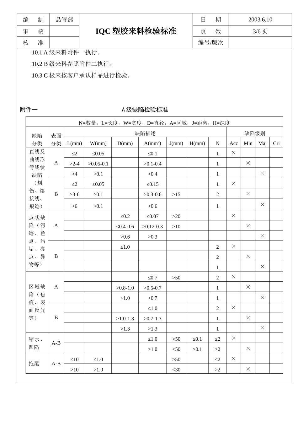 进料检验规范之01IQC塑胶来料检验标准_第3页