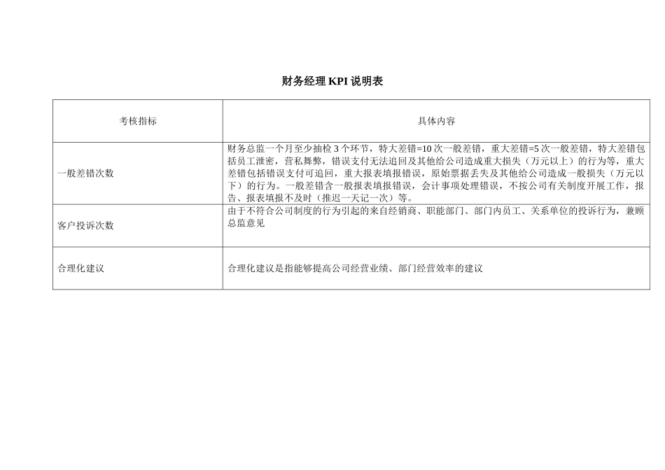 某某公司财务部岗位KPI组成表_第3页