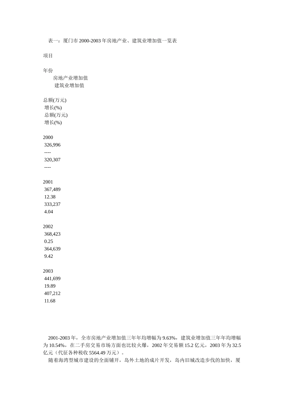 建筑安装和房地产行业税收管理问题研究_第2页