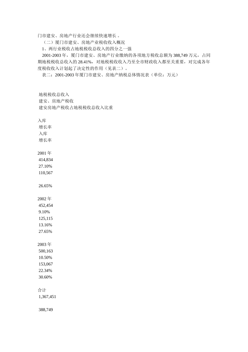 建筑安装和房地产行业税收管理问题研究_第3页