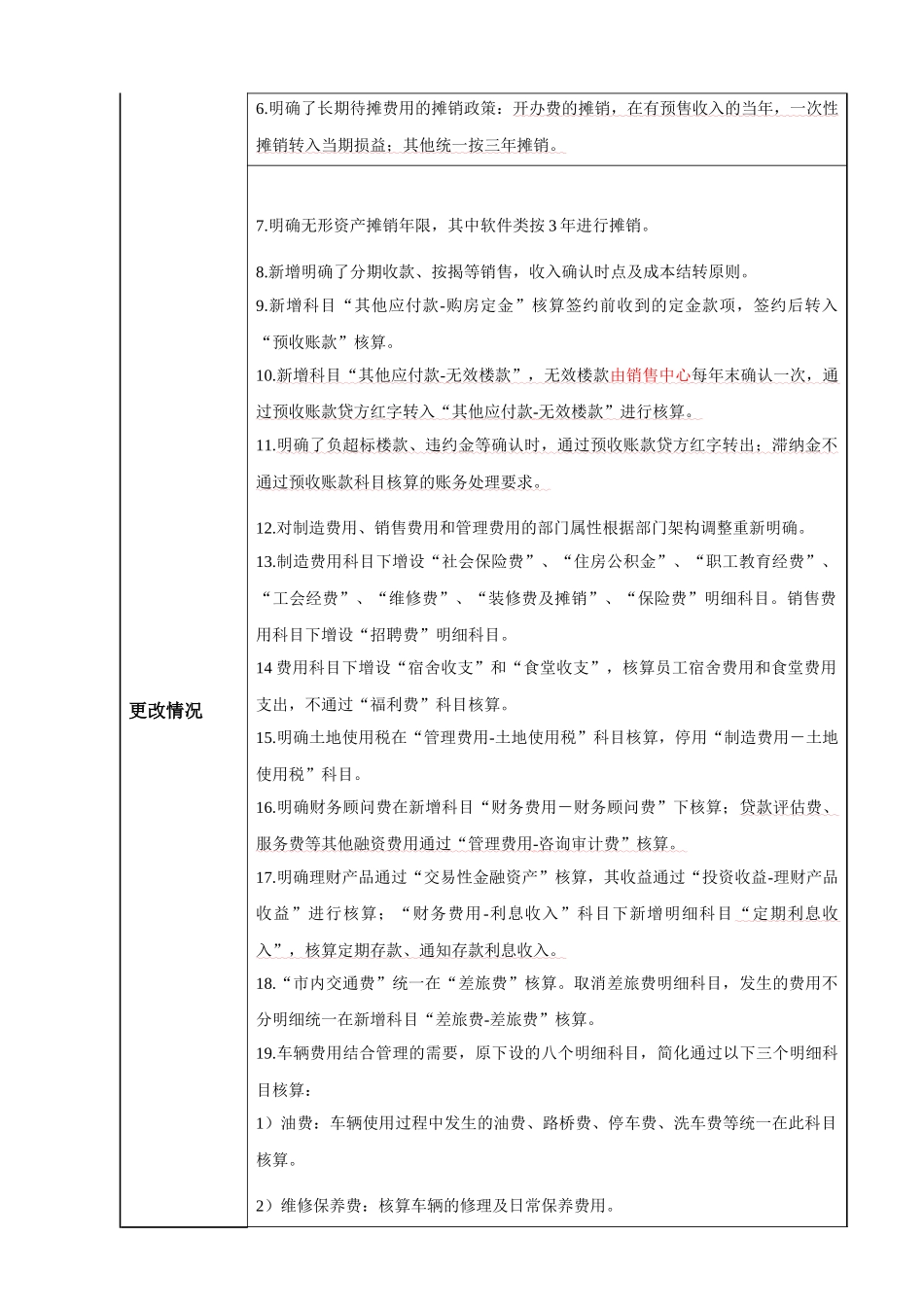 某地产集团房产板块会计核算规范V20_第2页