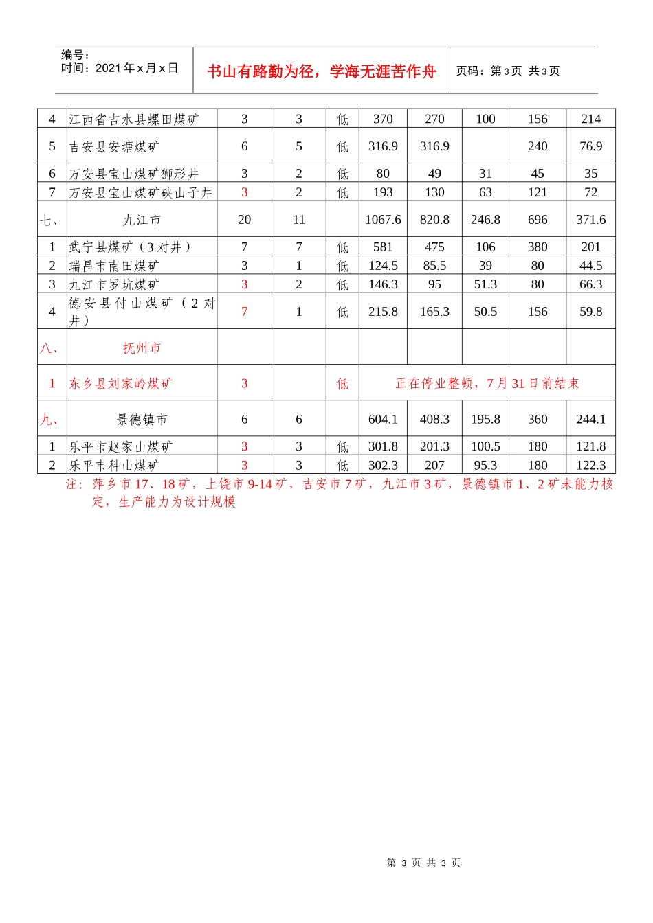 附件二江西省市县国有煤矿三年瓦斯综合治理资金汇总表_第3页