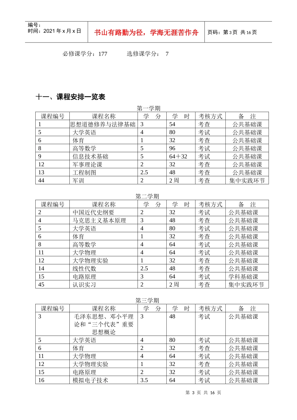 电子信息工程专业培养计划_第3页