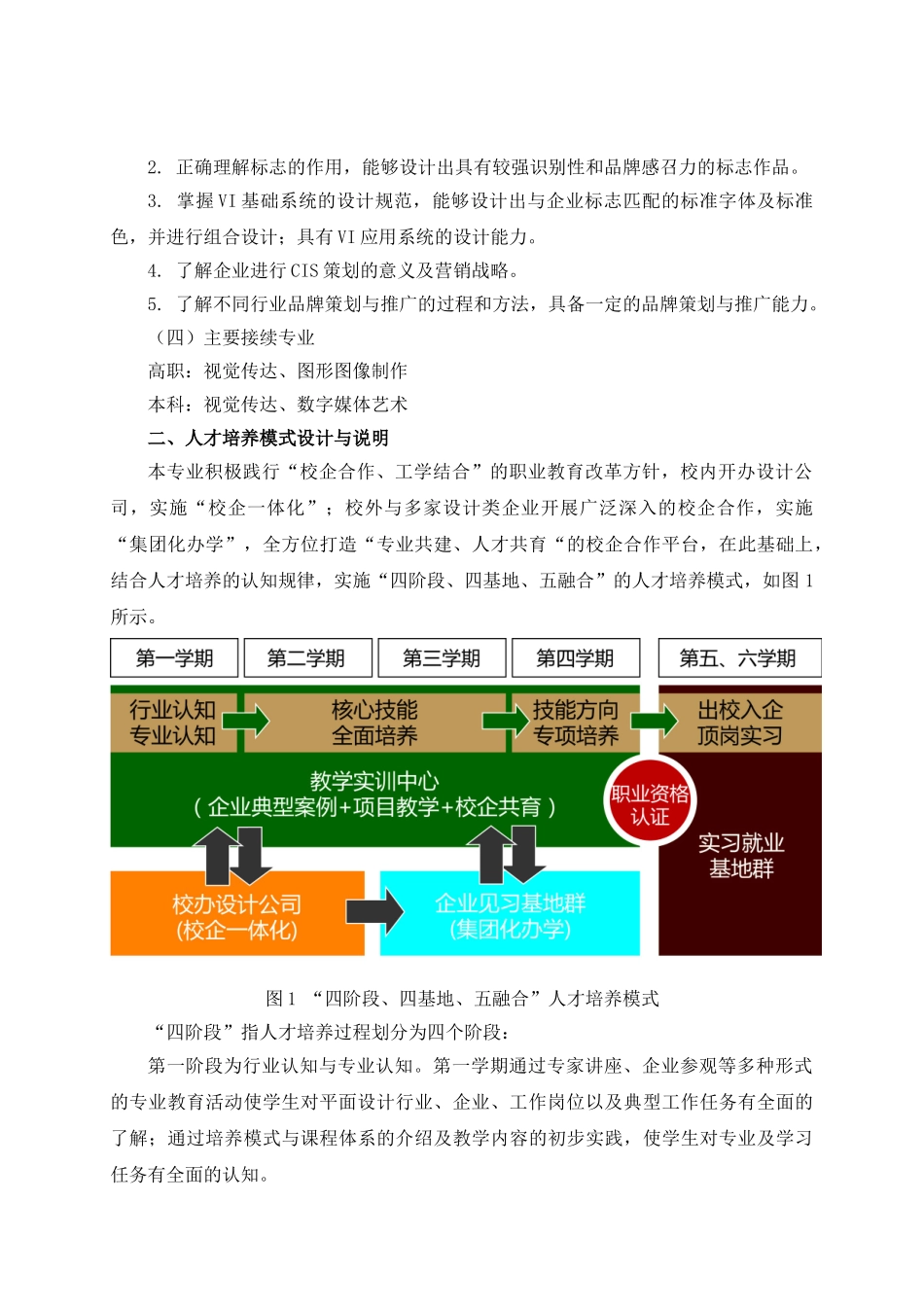 计算机平面设计专业人才培养方案_第3页