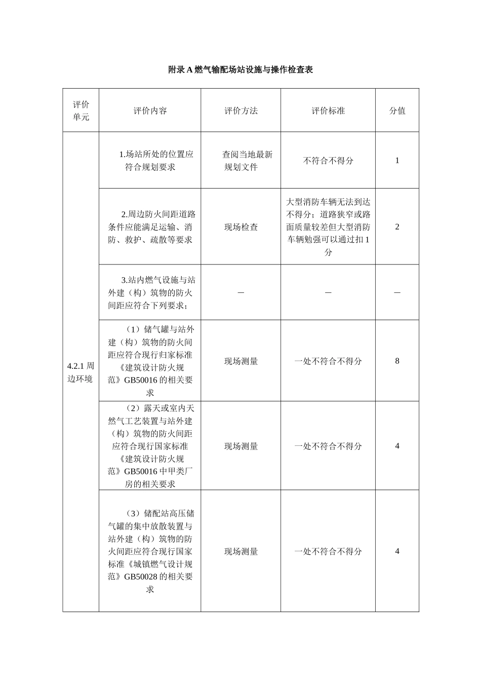 附录A燃气输配场站设施与操作检查表_第1页