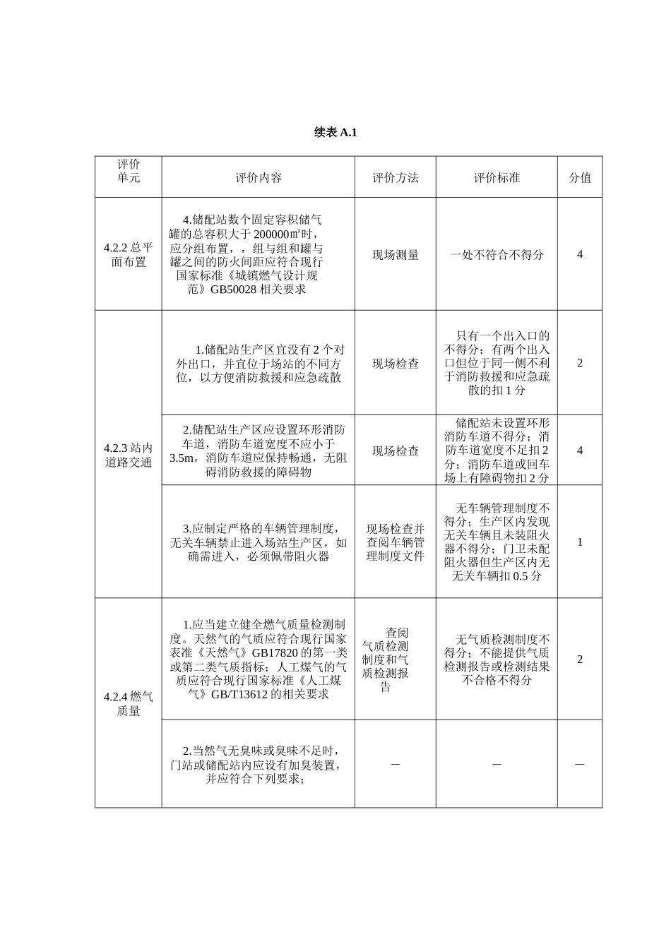 附录A燃气输配场站设施与操作检查表_第3页