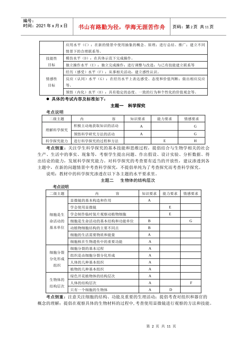 齐齐哈尔市XXXX年生物学科考试说明_第2页