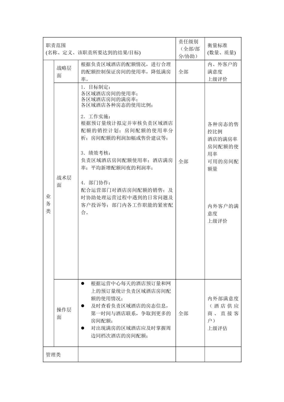 酒店收益管理部专员职责说明书_第2页